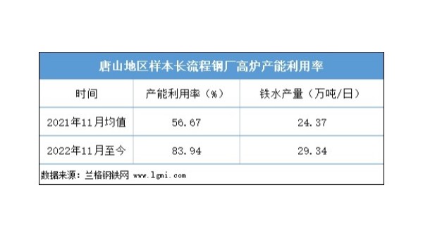 近期鋼坯價格是否仍有上漲空間？